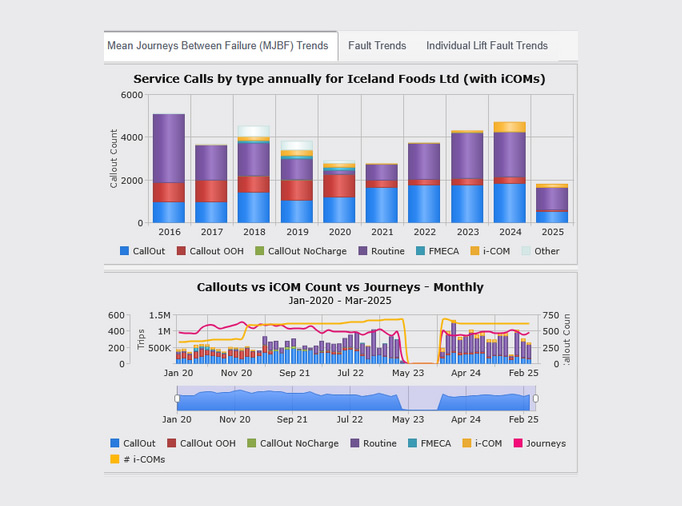 ILM Dashboard7