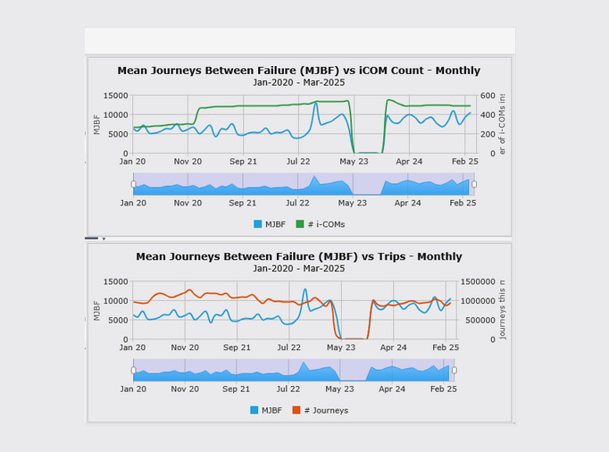 ILM Dashboard8